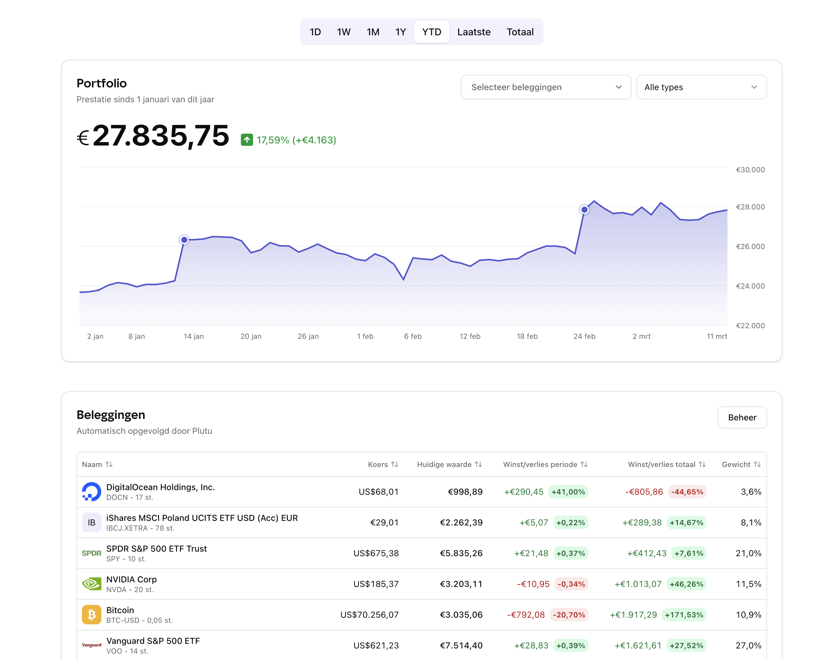 Lucro portfolio-overzicht met aandelen, ETF's en crypto in één tabel