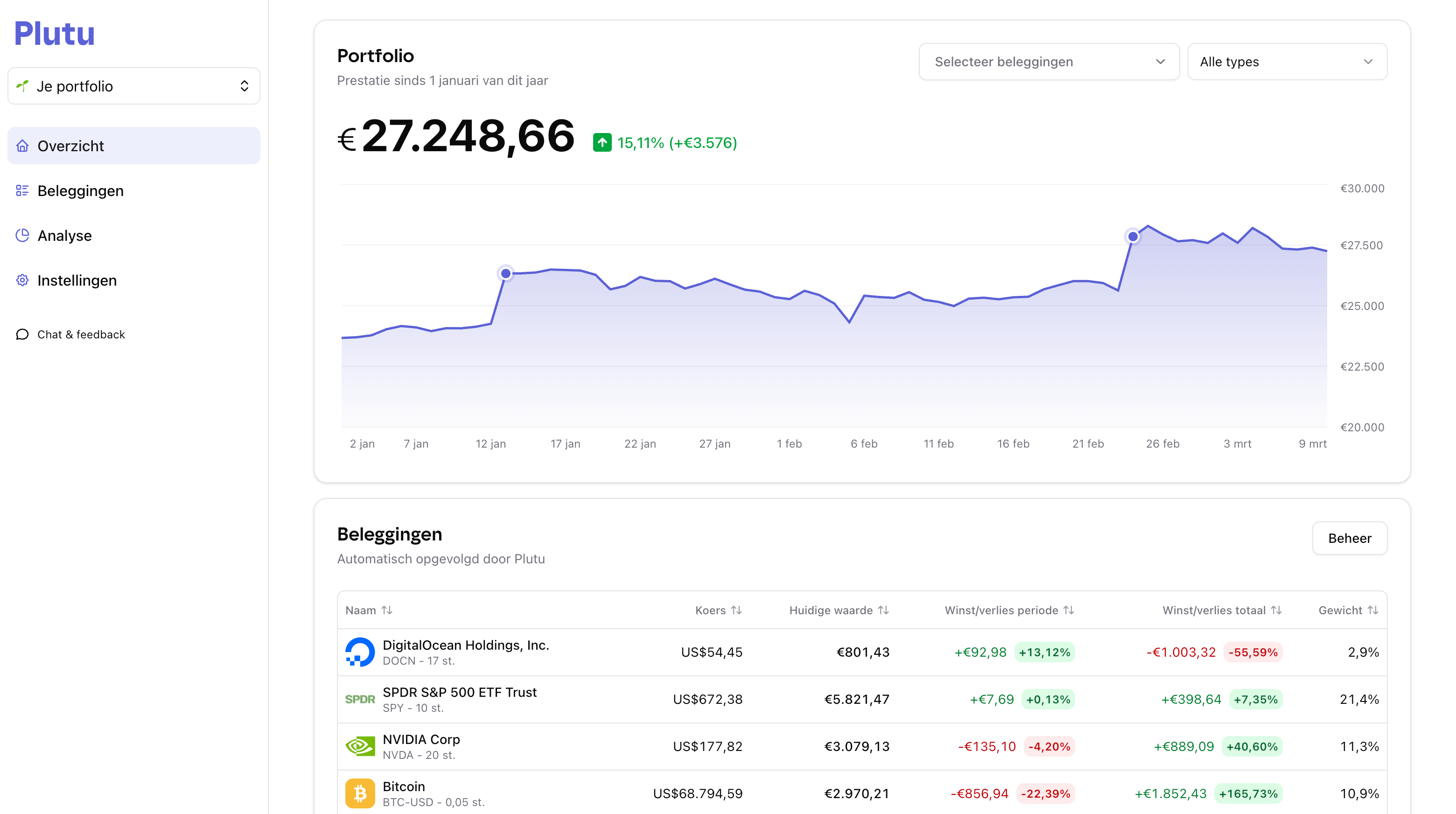 Lucro platform